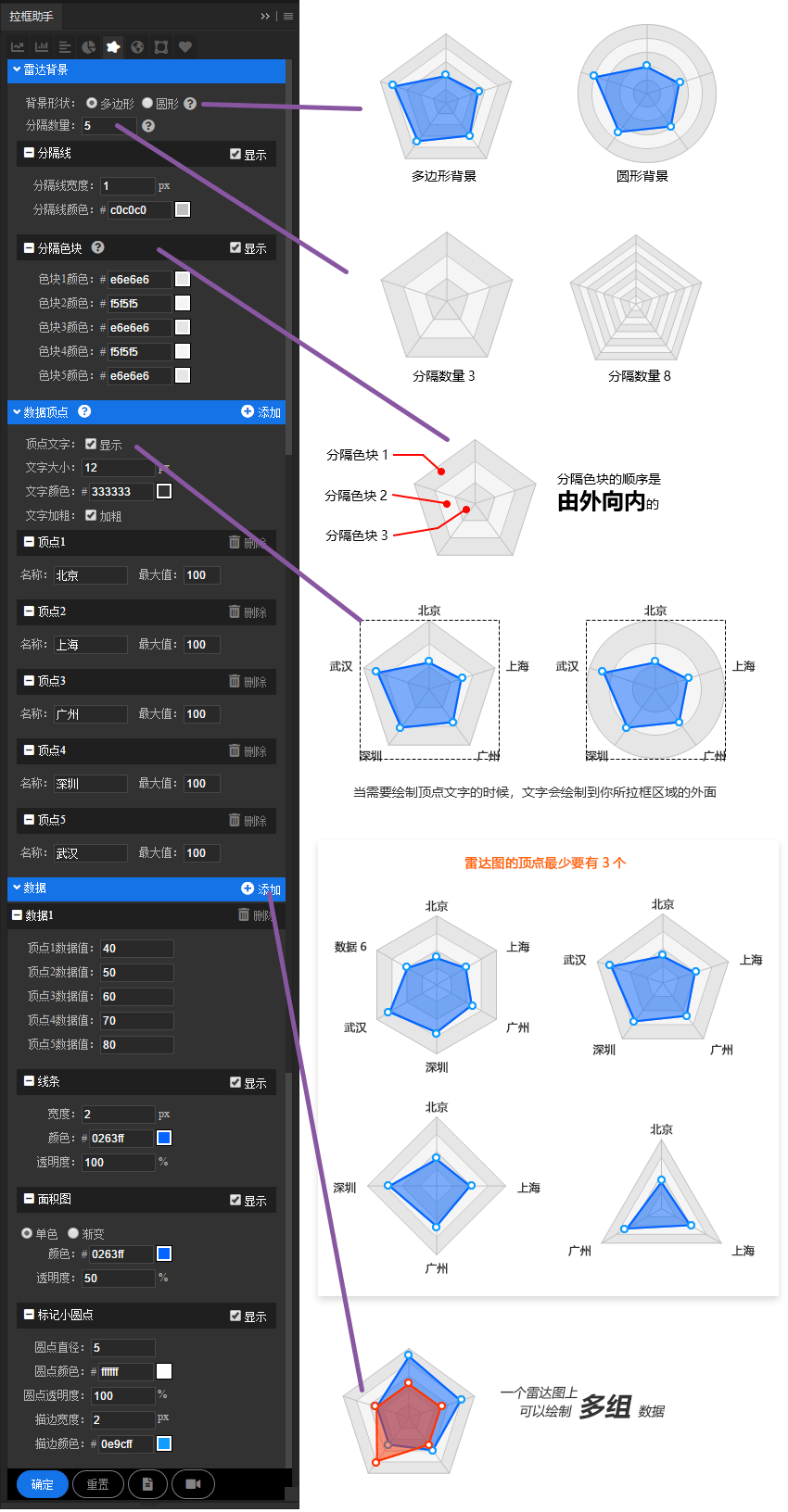 用拉框助手绘制漂亮的雷达图